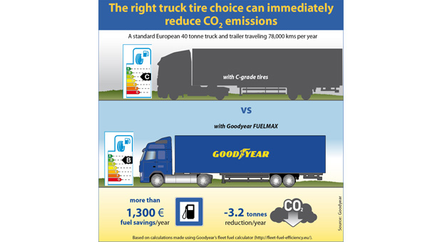 Goodyear highlights truck tyre influence on CO2 emissions