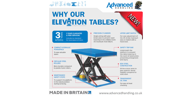 Advanced Handling Elevation new range of static scissor lift tables