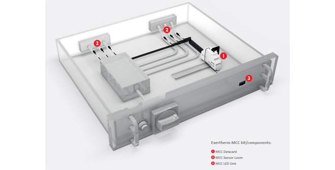 Exertherm in drawer MCC 24 7 Thermal Monitoring solution