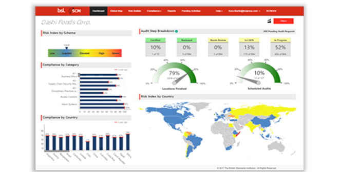 Leveraging Supply Chain Intelligence to Assess Food Supply Chain Risks