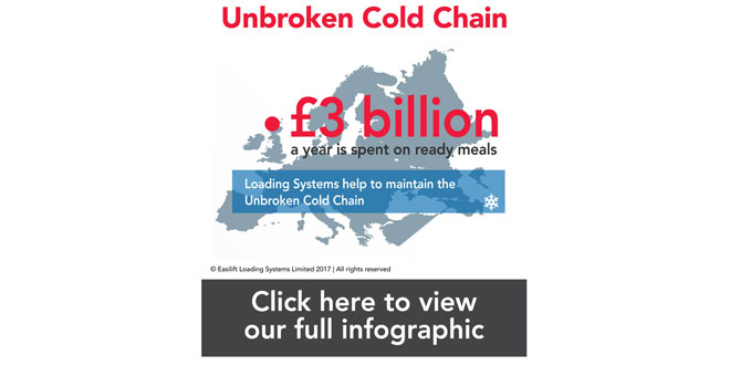 The Unbroken Cold Chain Easlifit Loading Systems solutions