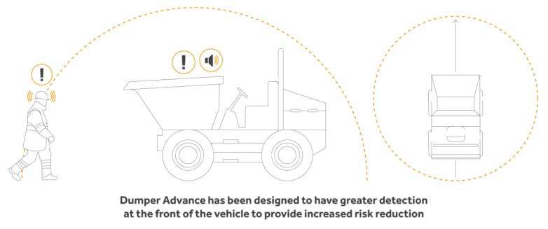 SiteZone Dumper Advance Illustration-1