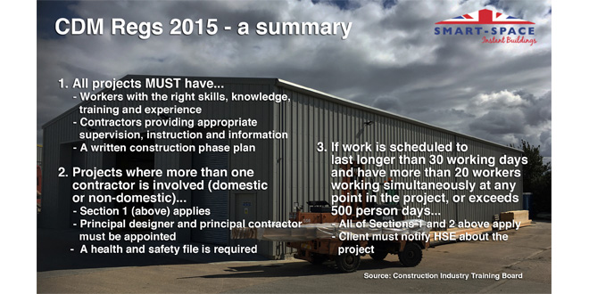 FINISHED GOODS WAREHOUSE AND REGULATORY SUPPORT FROM SMART-SPACE HELPS NORTHWOOD TO CLEAN UP