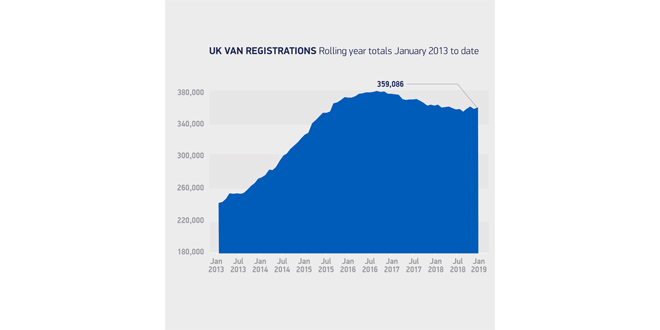 SMMT new van registrations