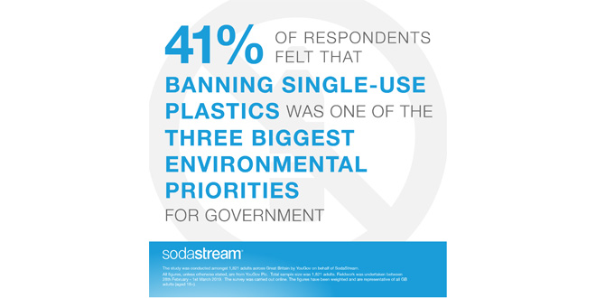 Reducing single use plastic should be treated with the same urgency as climate change
