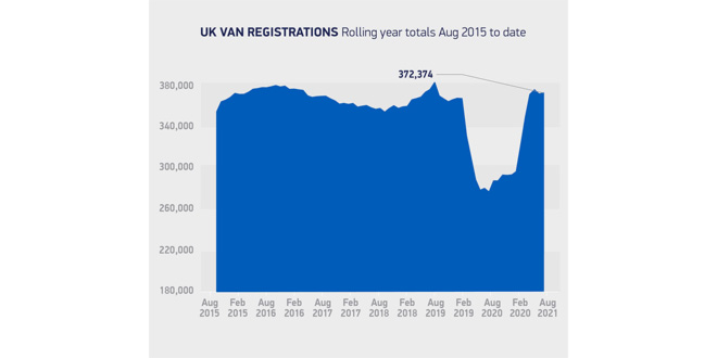 Van registrations swell for summer but semi-conductor shortage concerns loom