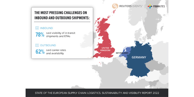 New research from FourKites and Reuters highlights massive challenges facing European Supply Chains