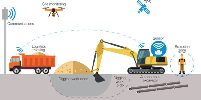 National Highways to set out new system for connected and autonomous plant at Futureworx event
