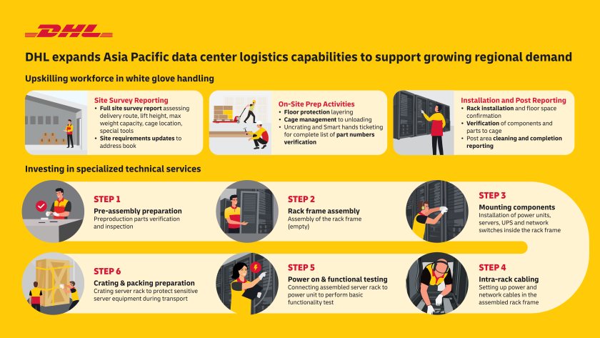 DHL expands Asia Pacific data centre logistics network